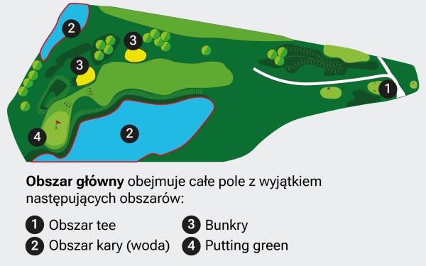 Diagram pole 2.2
